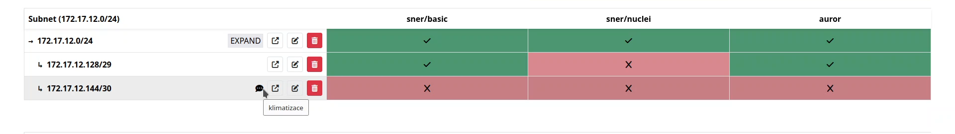 Nastavení vyjímky pro vybranou síť